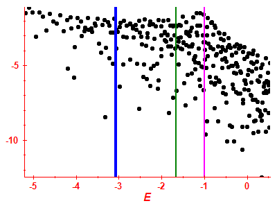 Strength function log